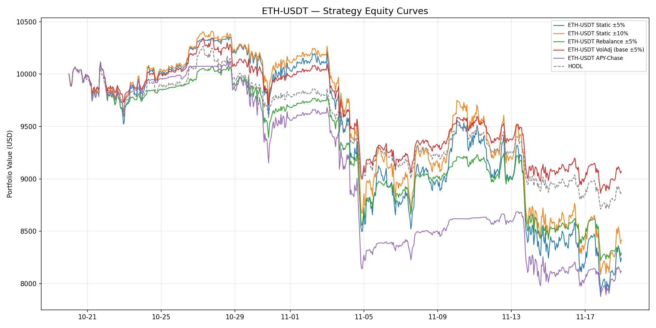 ETH-USDT_equity.png